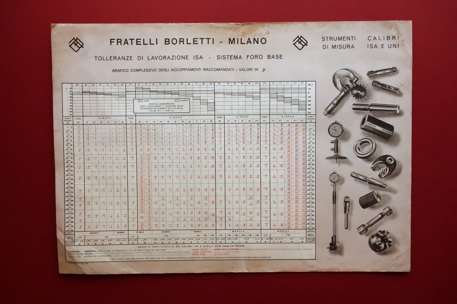 Manifesto F.lli Borletti Milano Calibri Strumenti di Misura Tolleranze Anni …