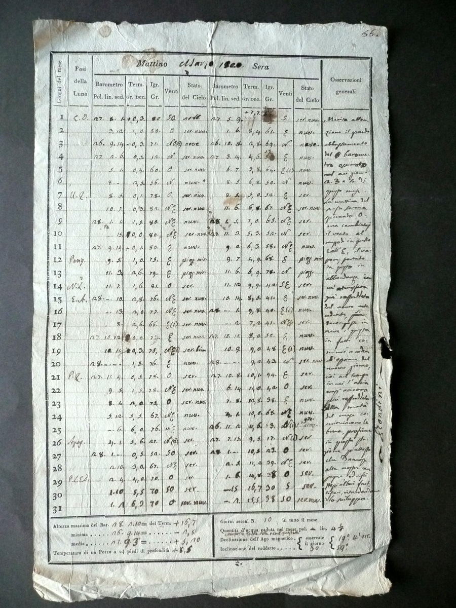 Modulo Manoscritto Osservazioni Metereologiche Marzo 1820 Mattino Sera Note