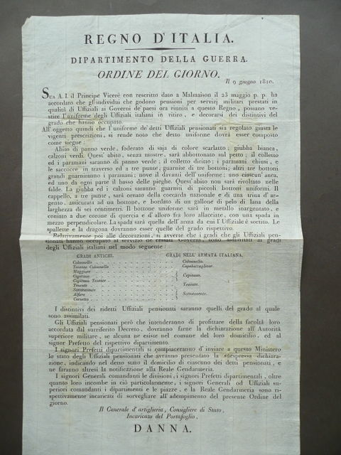 Regno D'Italia Uniformologia Decorazioni Distintivi Uffiziali Italiani 1810