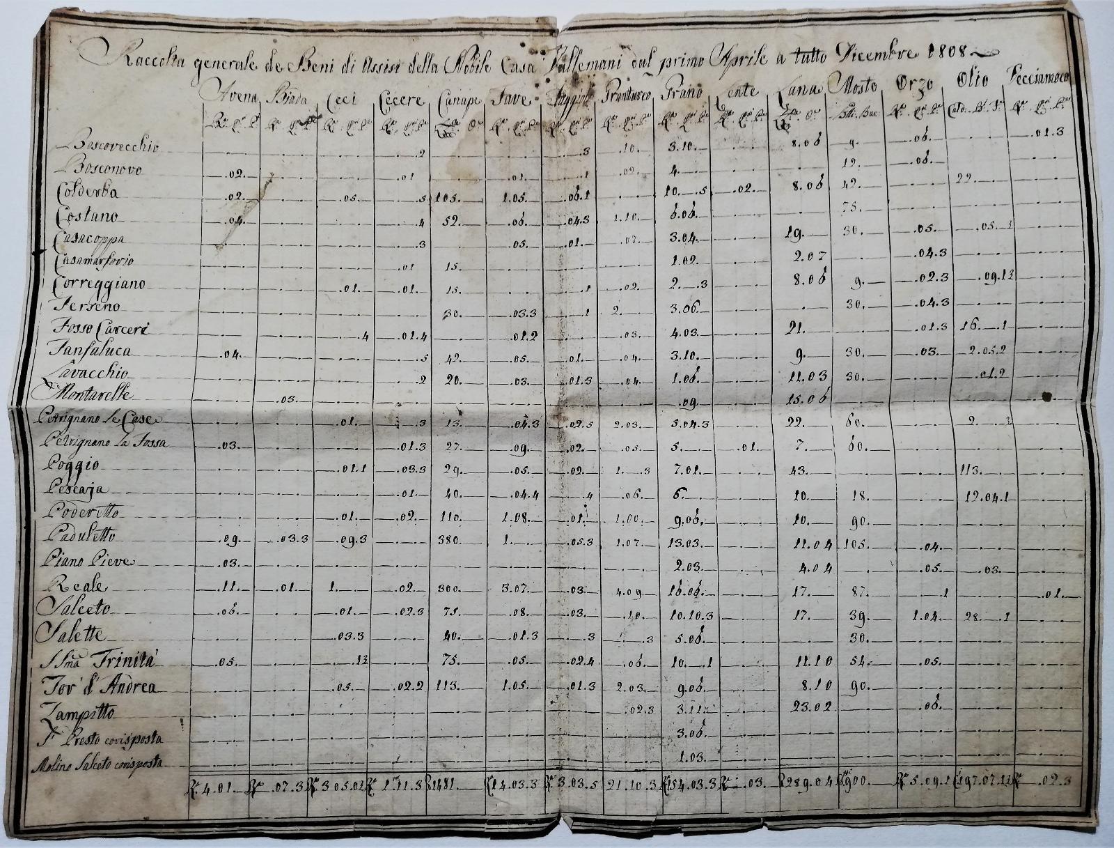 Bando manoscritto Nobili Vallemani Assisi raccolta prodotti agrari dicembre 1808