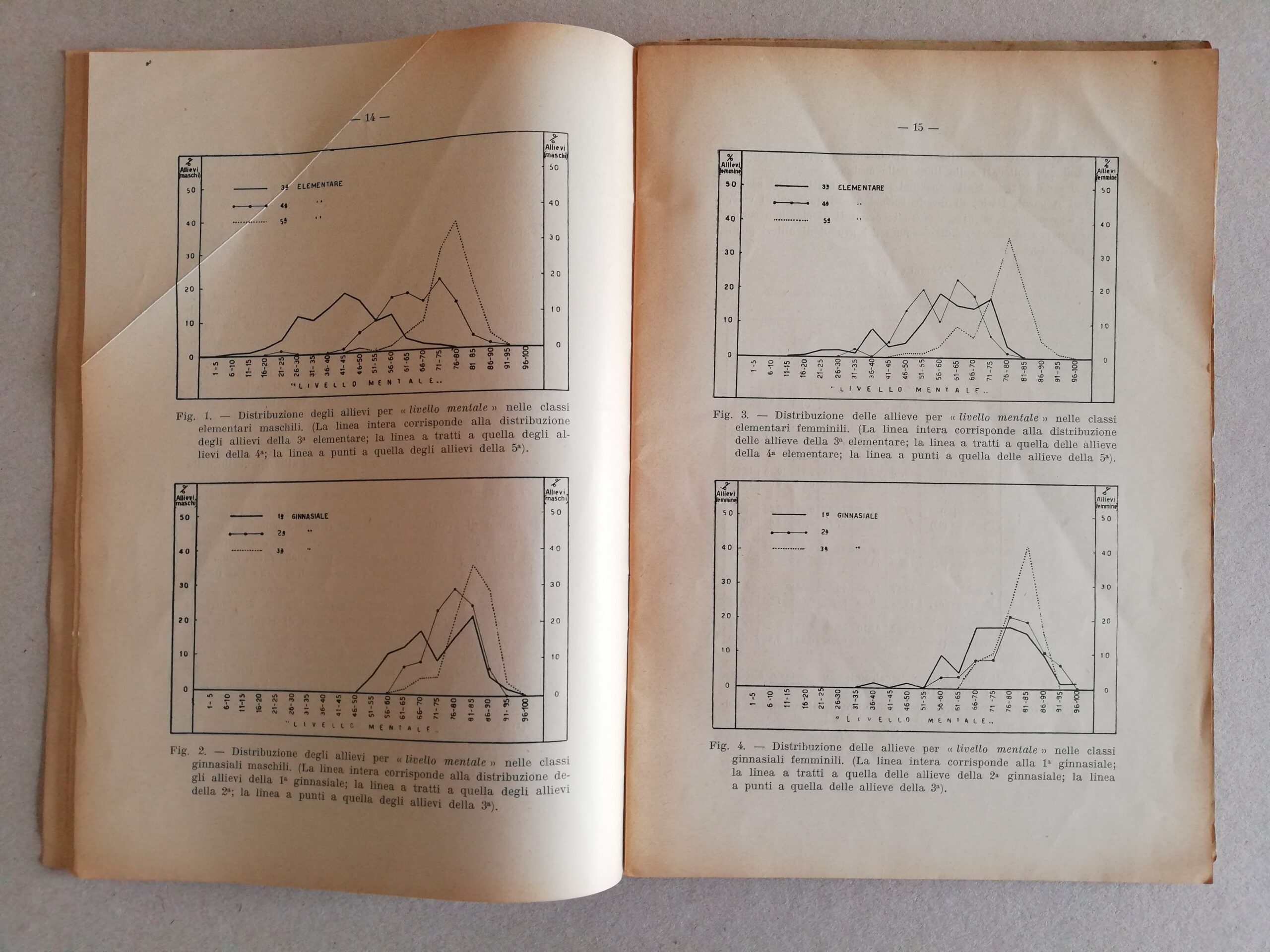 Psichiatria-Valutazione del livello mentale dei bimbi e Giovanetti estratto 1940