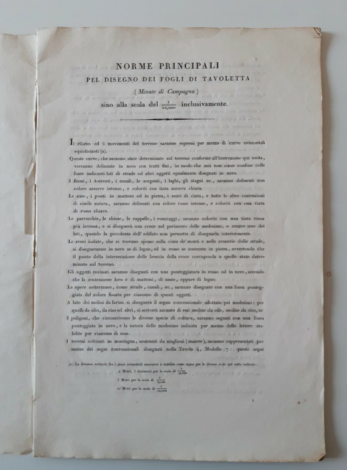 NORME PRINCIPALI PEL DISEGNO DEI FOGLI DI TAVOLETTA TOPOGRAFIA