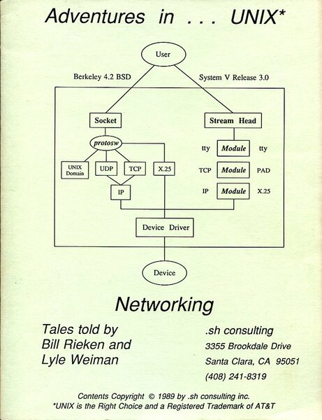 Adventures in.UNIX : Networking
