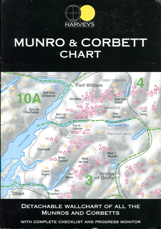 Munro and Corbett Chart