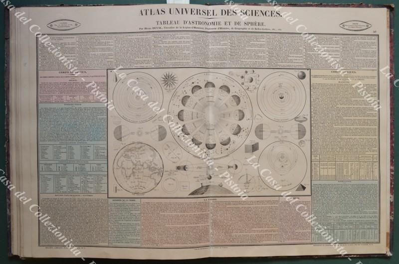 Astronomia. TABLEAU D&#39;ASTRONOMIE ET DE SPHERE. Grande carta acquarellata all&#39;epoca, …