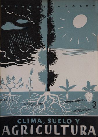 Clima, suelo y agricultura.