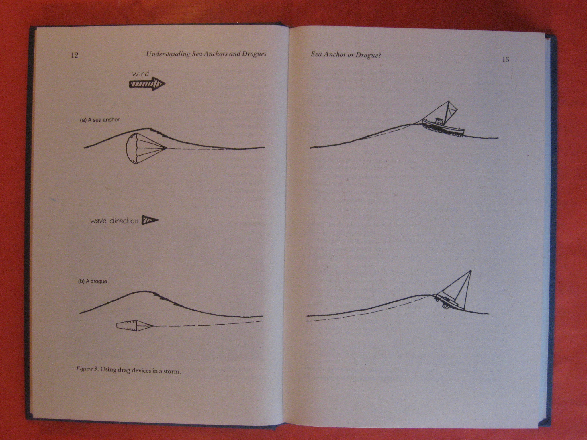 Understanding Sea Anchors and Drogues