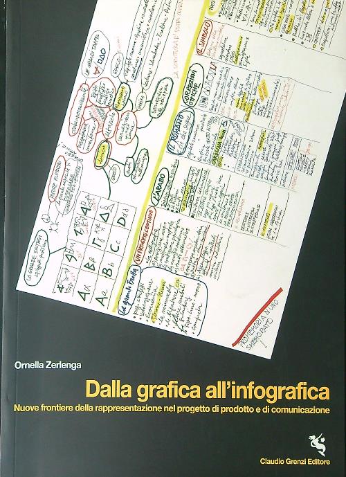 Dalla grafica all'infografica