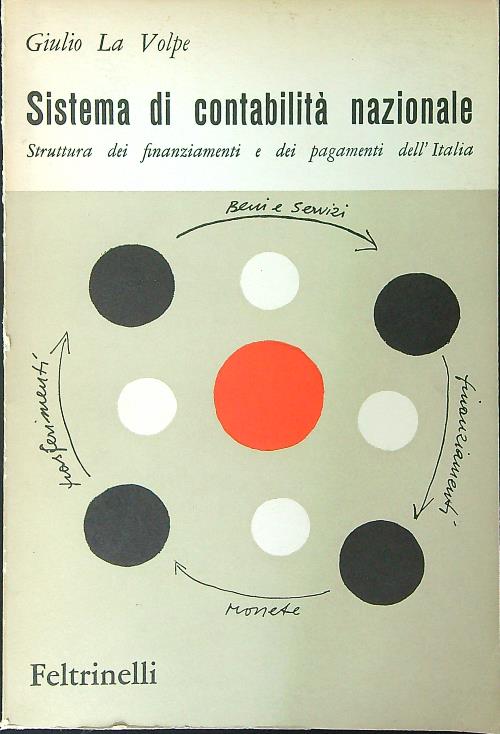 Storia di contabilita' Nazionale