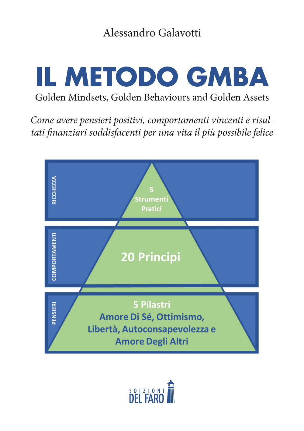 Il Metodo GMBA: Golden Mindsets, Golden Behaviours and Golden Assets