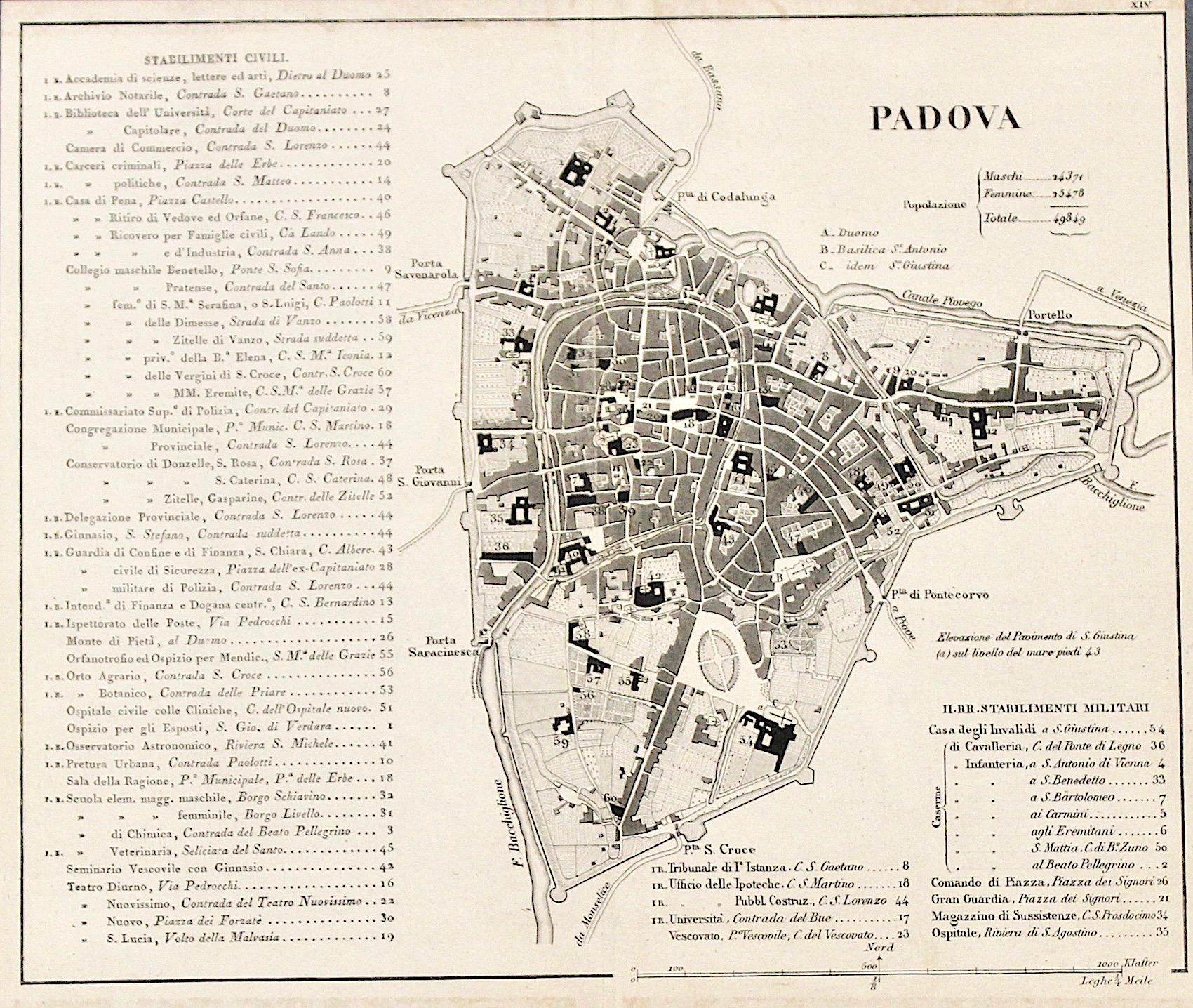 Padova