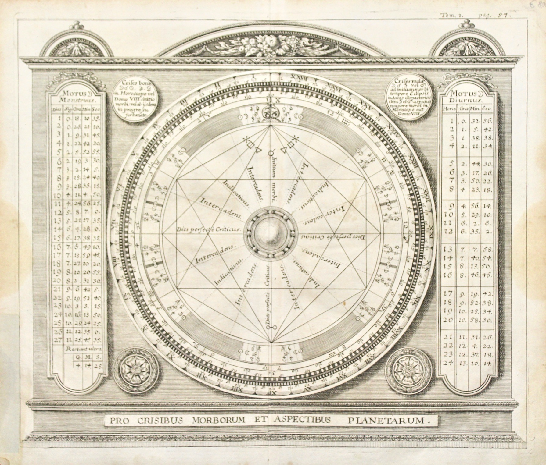 Pro crisibus morborum et aspectibus planetarum