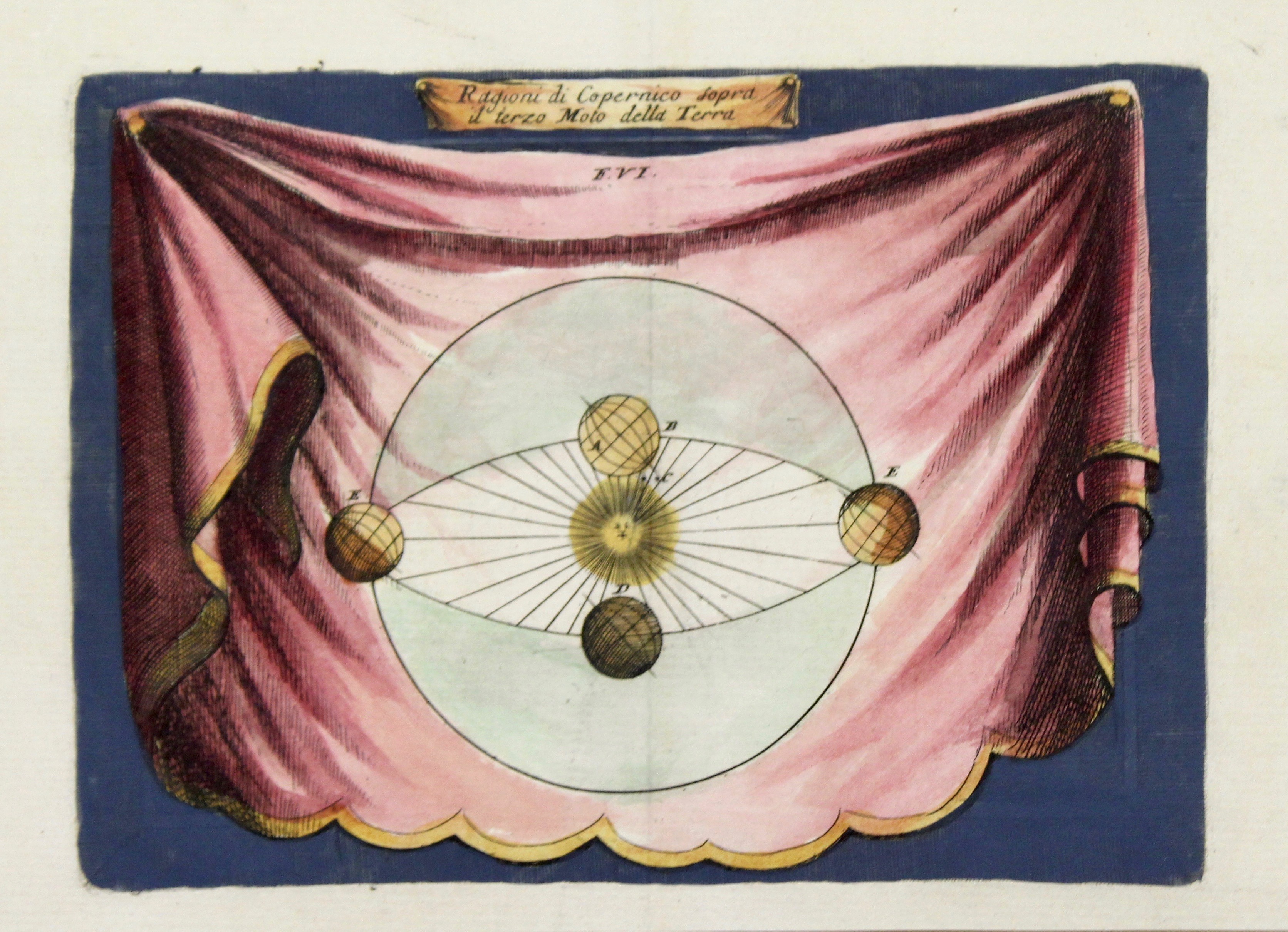 Ragioni di Copernico sopra il terzo moto della terra