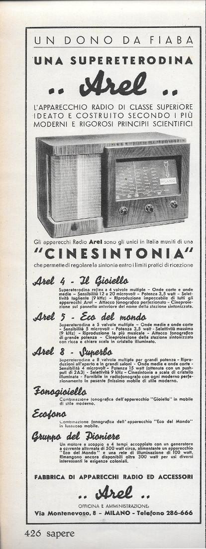 Arel. L'apparecchio radio di classe superiore / Gibbs, pasta dentifricia. …