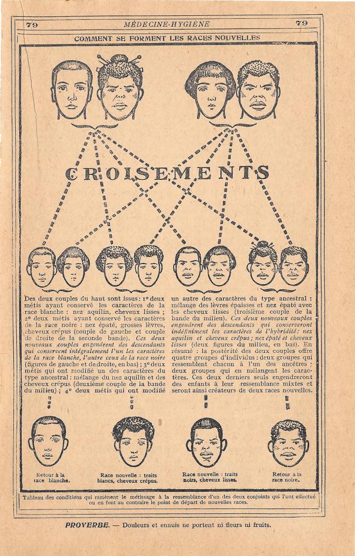 Croisement. Stampa 1930