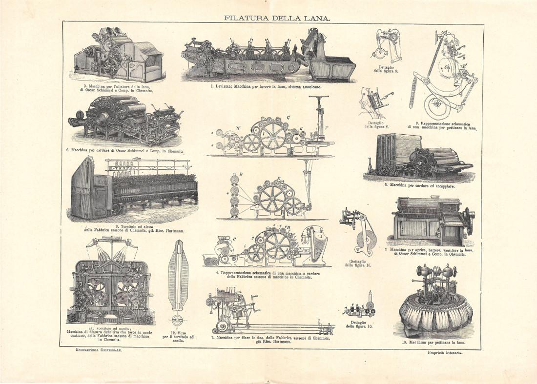 Filatura della lana. Lexicon Vallardi 1900 ca.