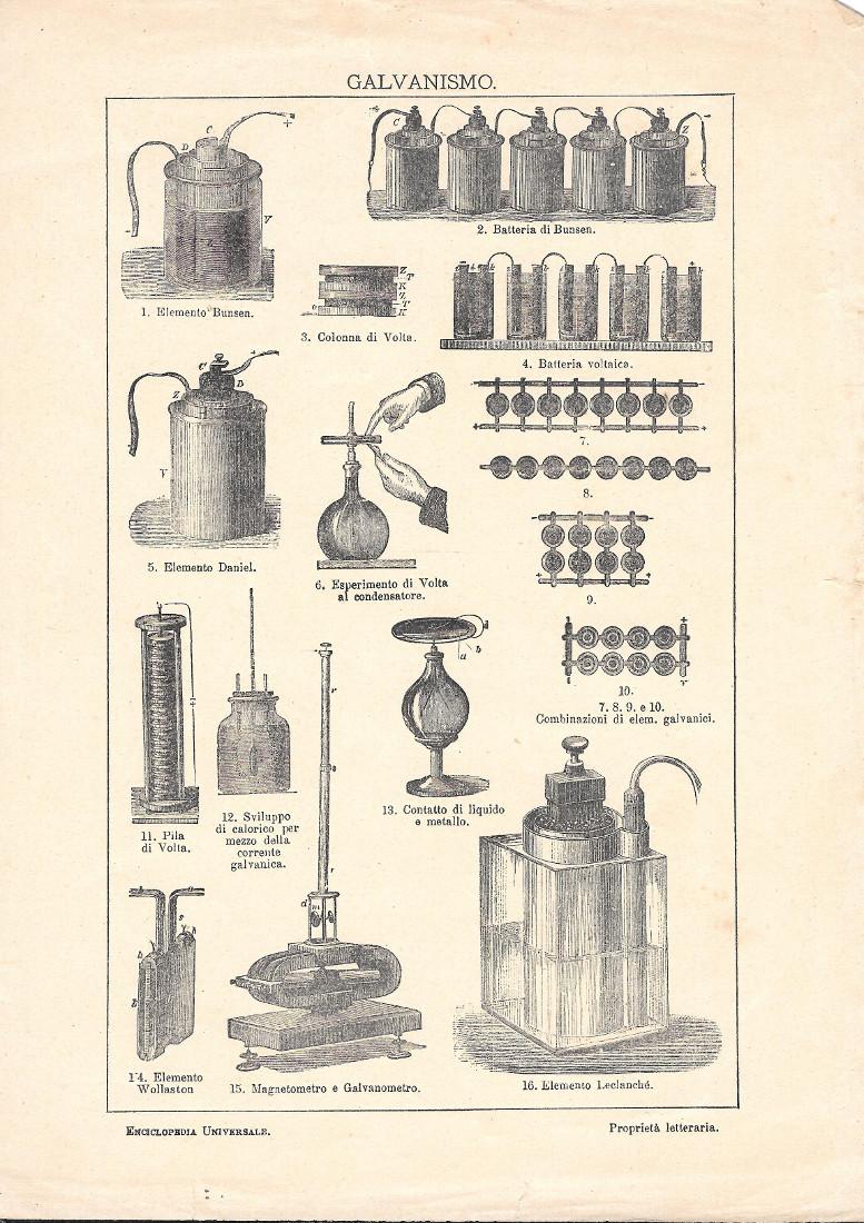 Galvanismo. Lexicon Vallardi 1900 ca.