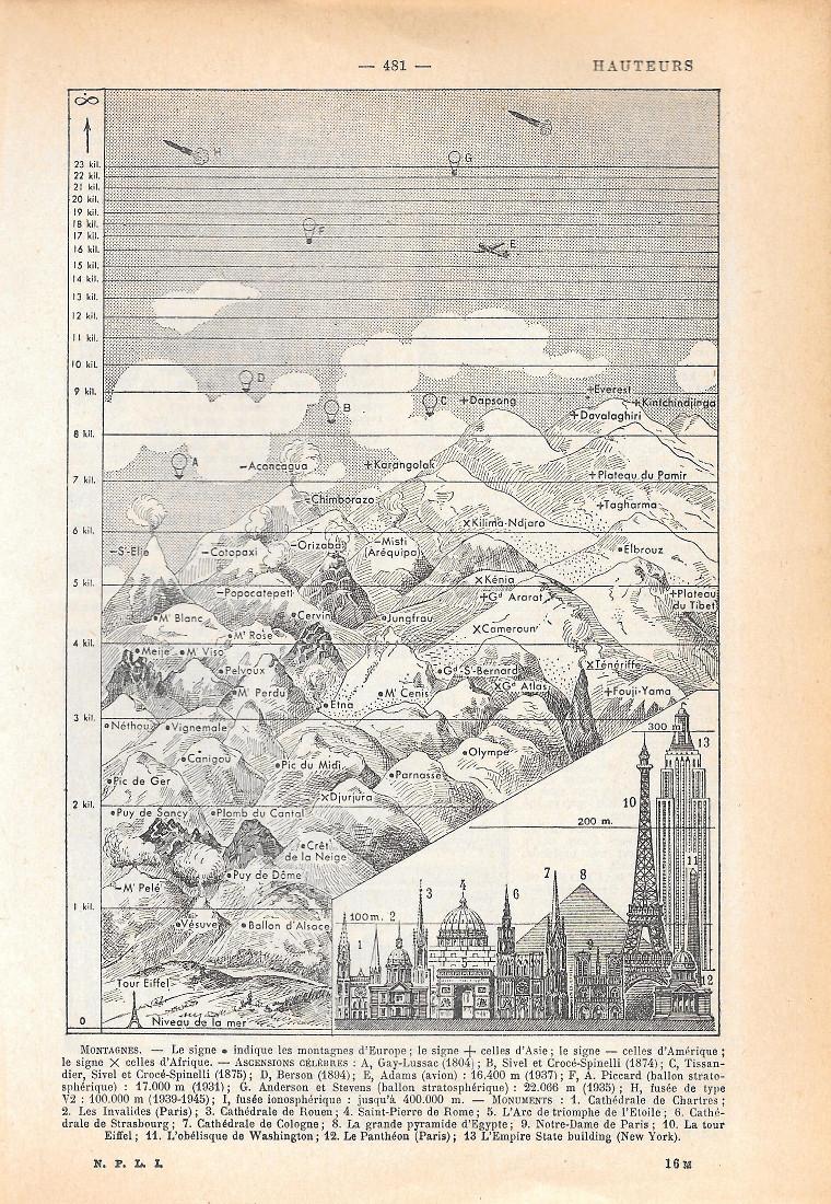 Hauteurs. Stampa 1954