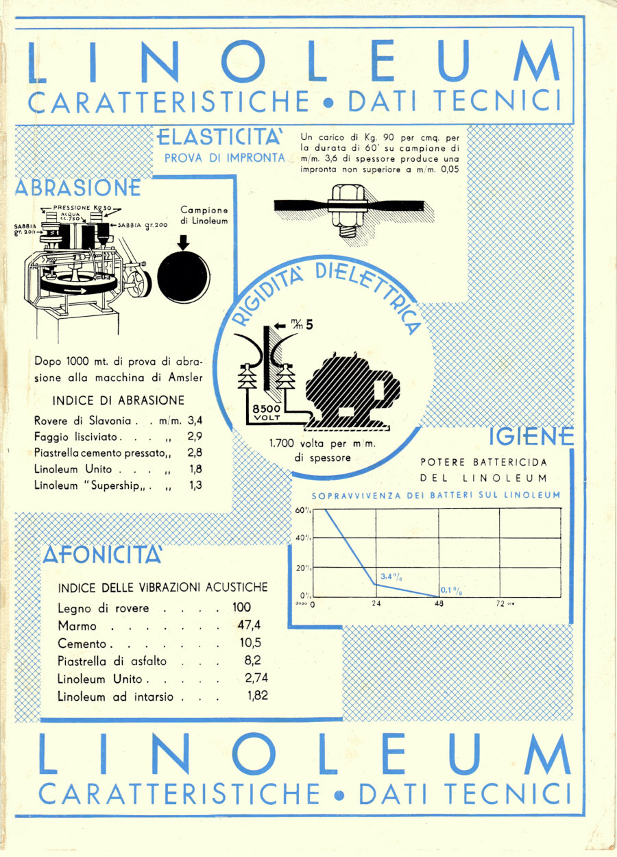 Lineolum dati tecnici / Silusta materiale moderno per rivestire mobili. …