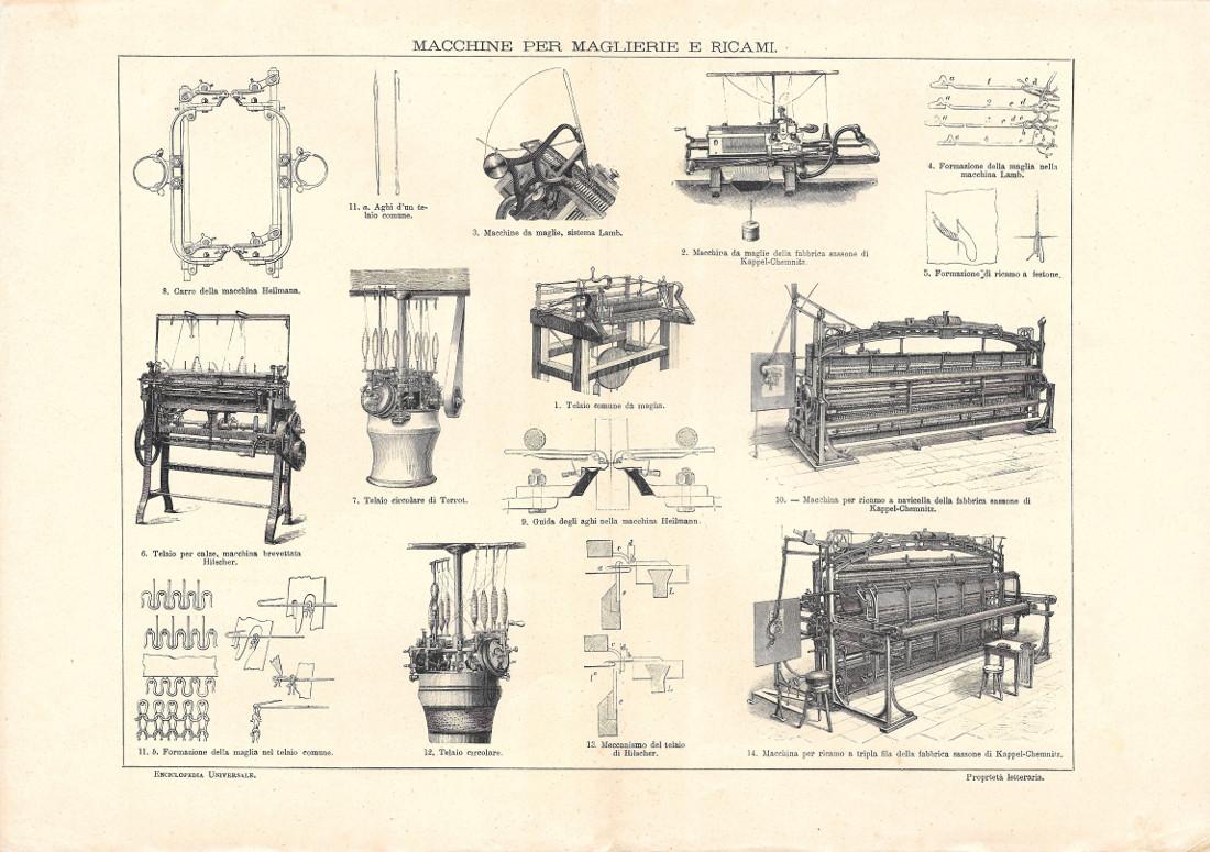 Macchine per maglierie e ricami. Lexicon Vallardi 1900 ca.