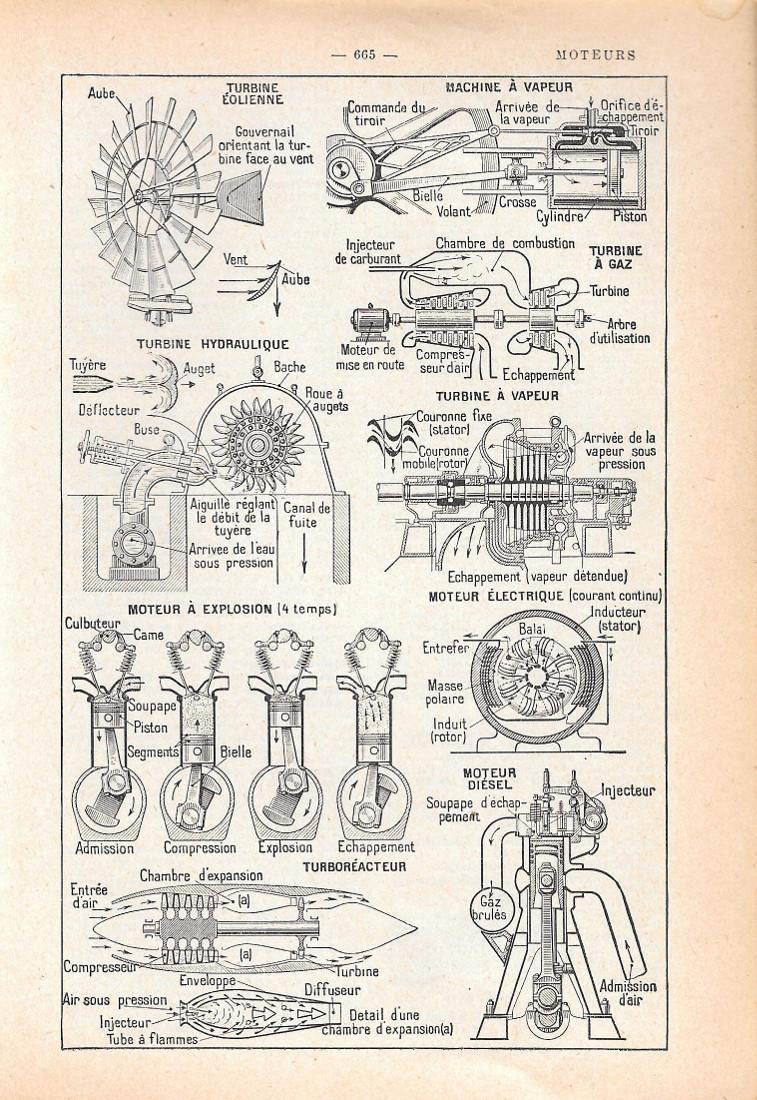 Moteurs. Stampa 1954