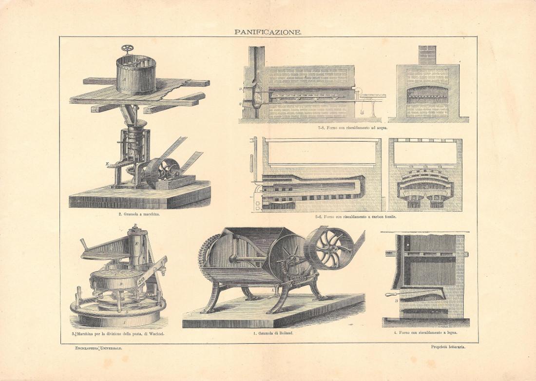 Panificazione. Lexicon Vallardi 1900 ca.