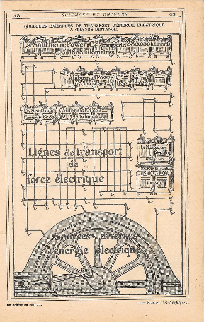Quelques exemple de transport d'energie electrique a grande distance. Stampa …