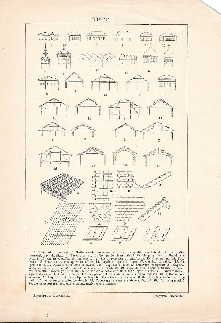 Tetti. Lexicon Vallardi 1900 ca.