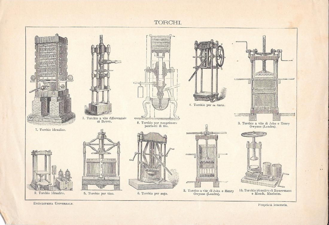 Torchi. Lexicon Vallardi 1900 ca.