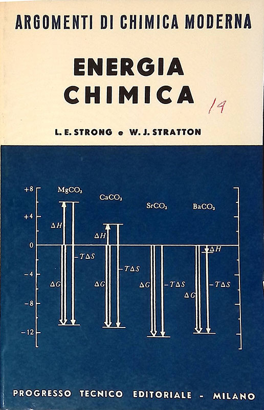 Energia chimica