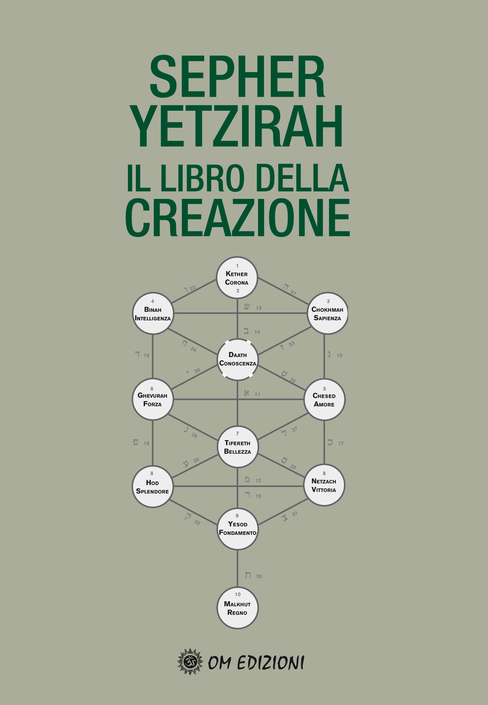 Sepher Yetzirah. Il Libro della Creazione