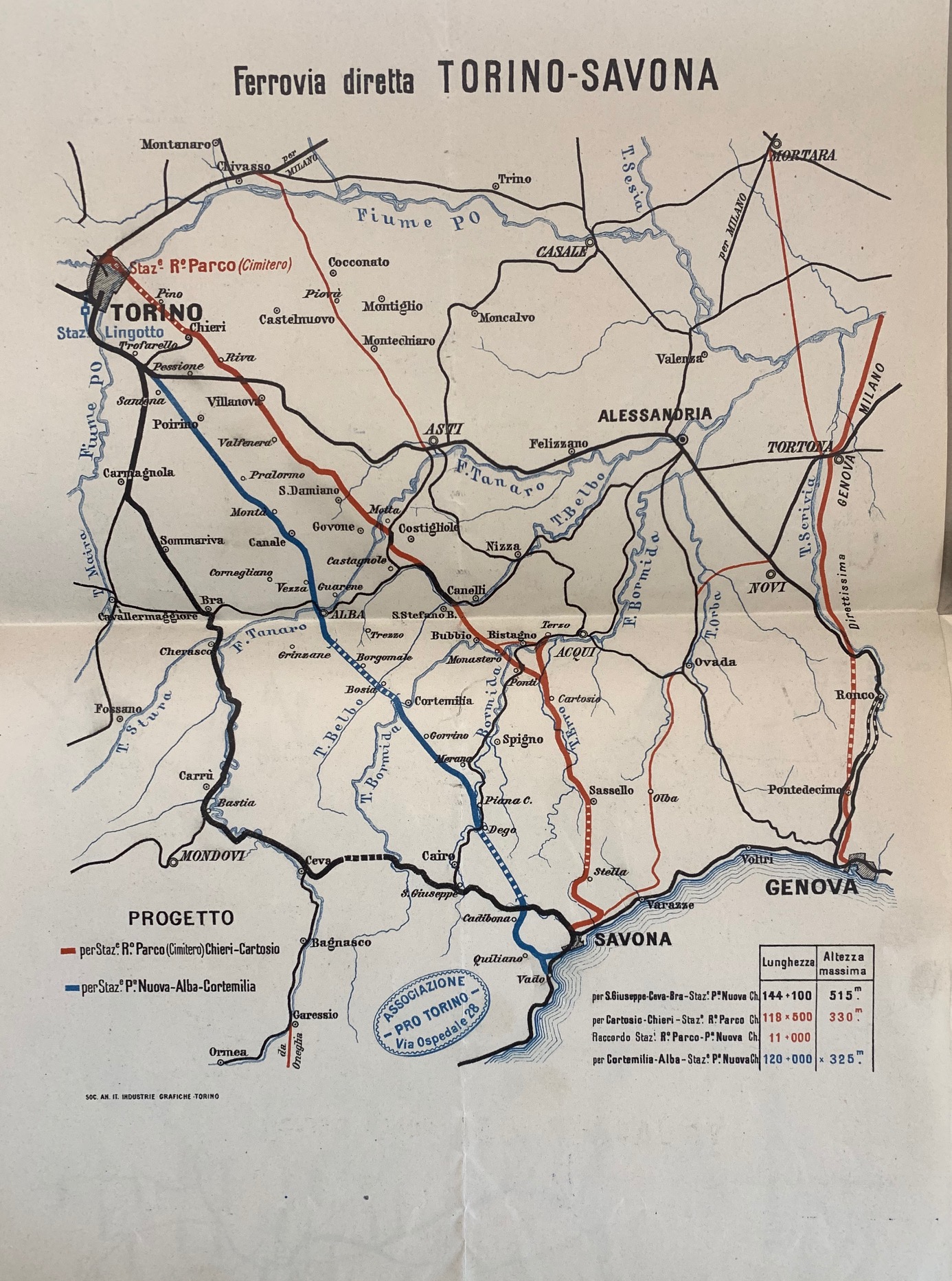Comitato pro direttissima Torino-Savona.