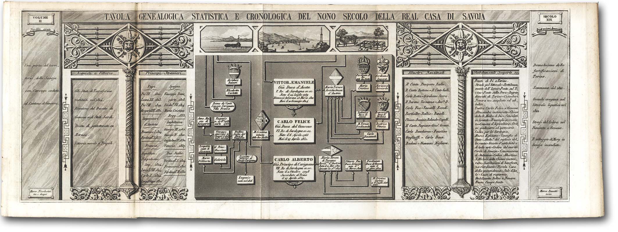 I secoli della Real Casa di Savoia ovvero delle storie …