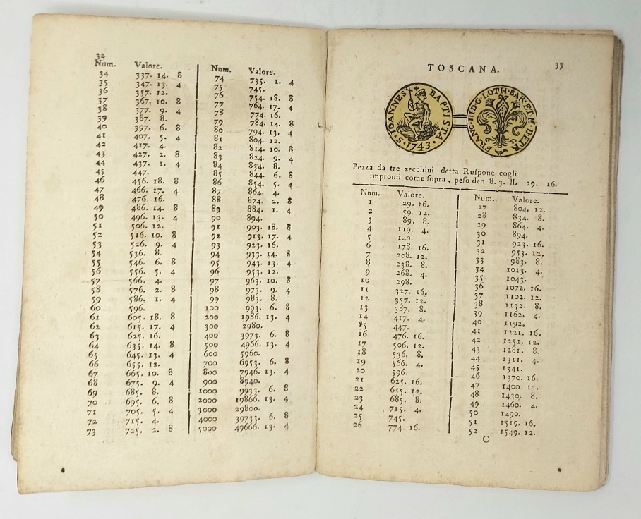 Nuova Tariffa cogli impronti, peso, valore e conti fatti di …