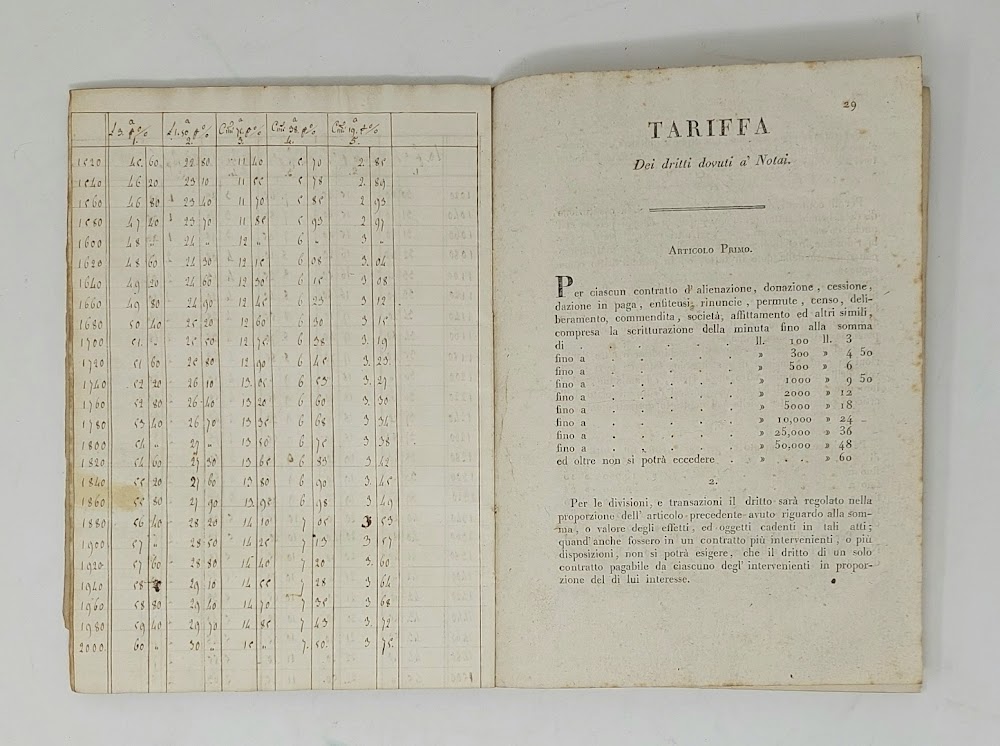 Regio Editto Col quale sua maest&amp;agrave; prescrive nuovi ordinamenti intorno …