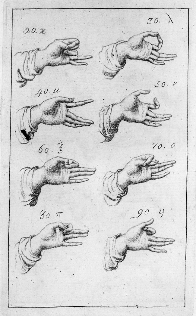 Scoperta della Chironomia ossia dell'arte di gestire con le mani.