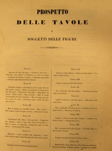 Prospetto delle tavole e soggetti delle figure.