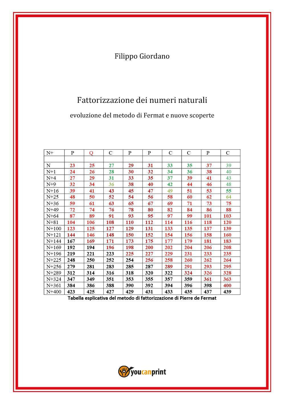 Fattorizzazione dei numeri naturali. Evoluzione del metodo di Fermat e …