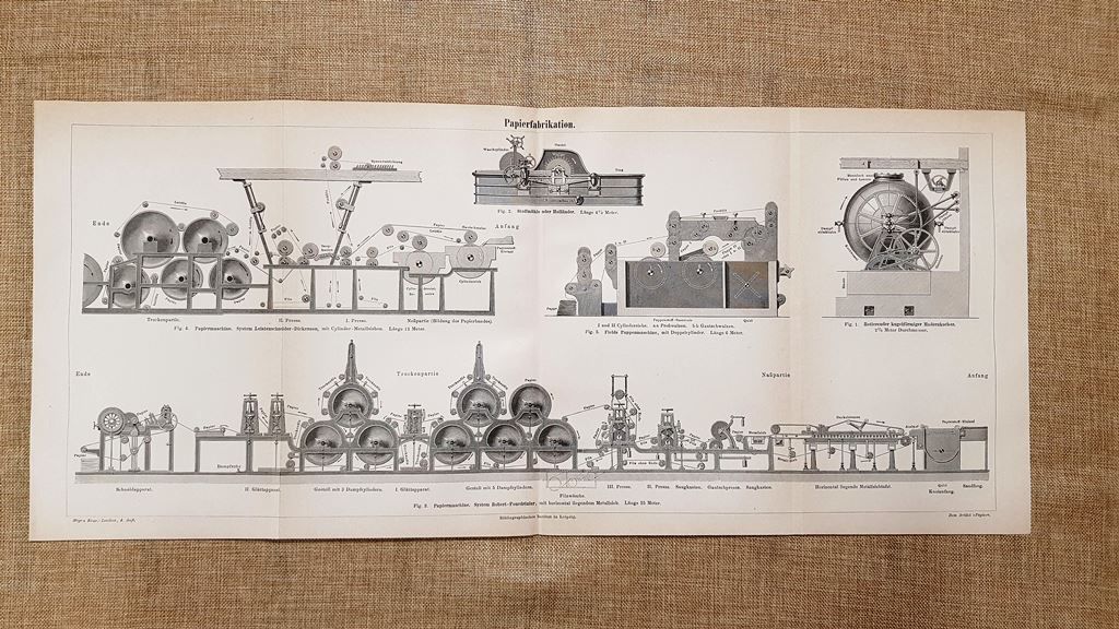 Il processo di produzione della carta Tavola del 1890