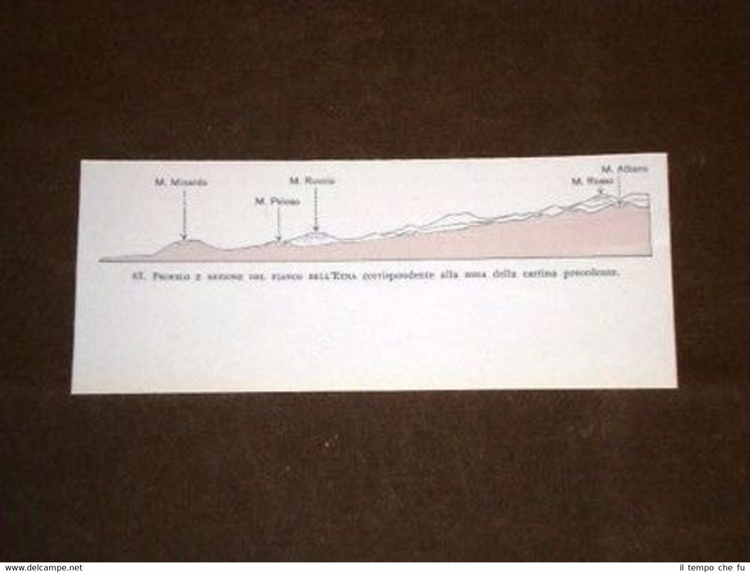 Profilo e Sezione del Fianco del Vulcano Etna