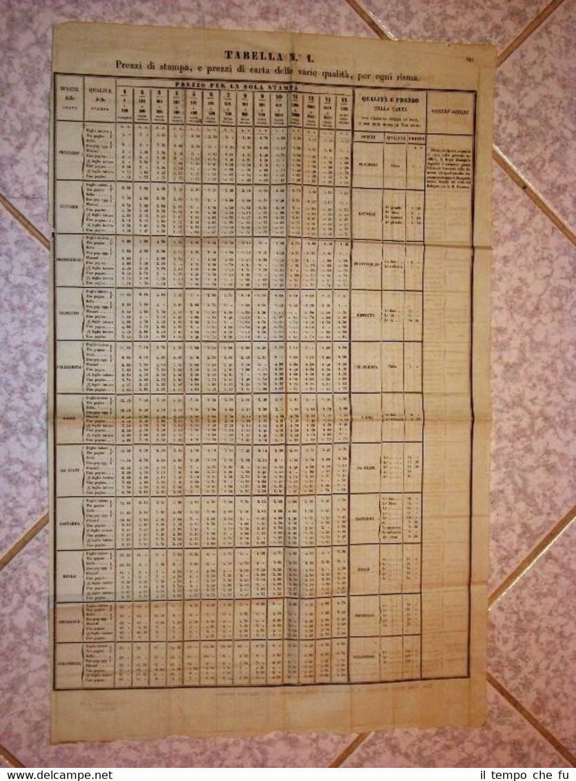 Tabella dei prezzi per la stampa Regia segreteria Finanze Anno …