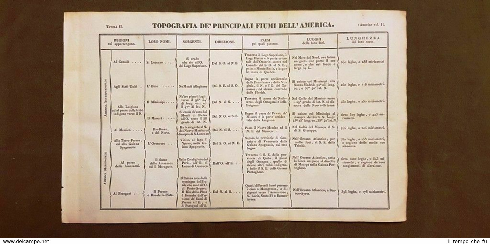 Topografia fiumi dell'America Tavola del 1830 Costume antico e moderno …