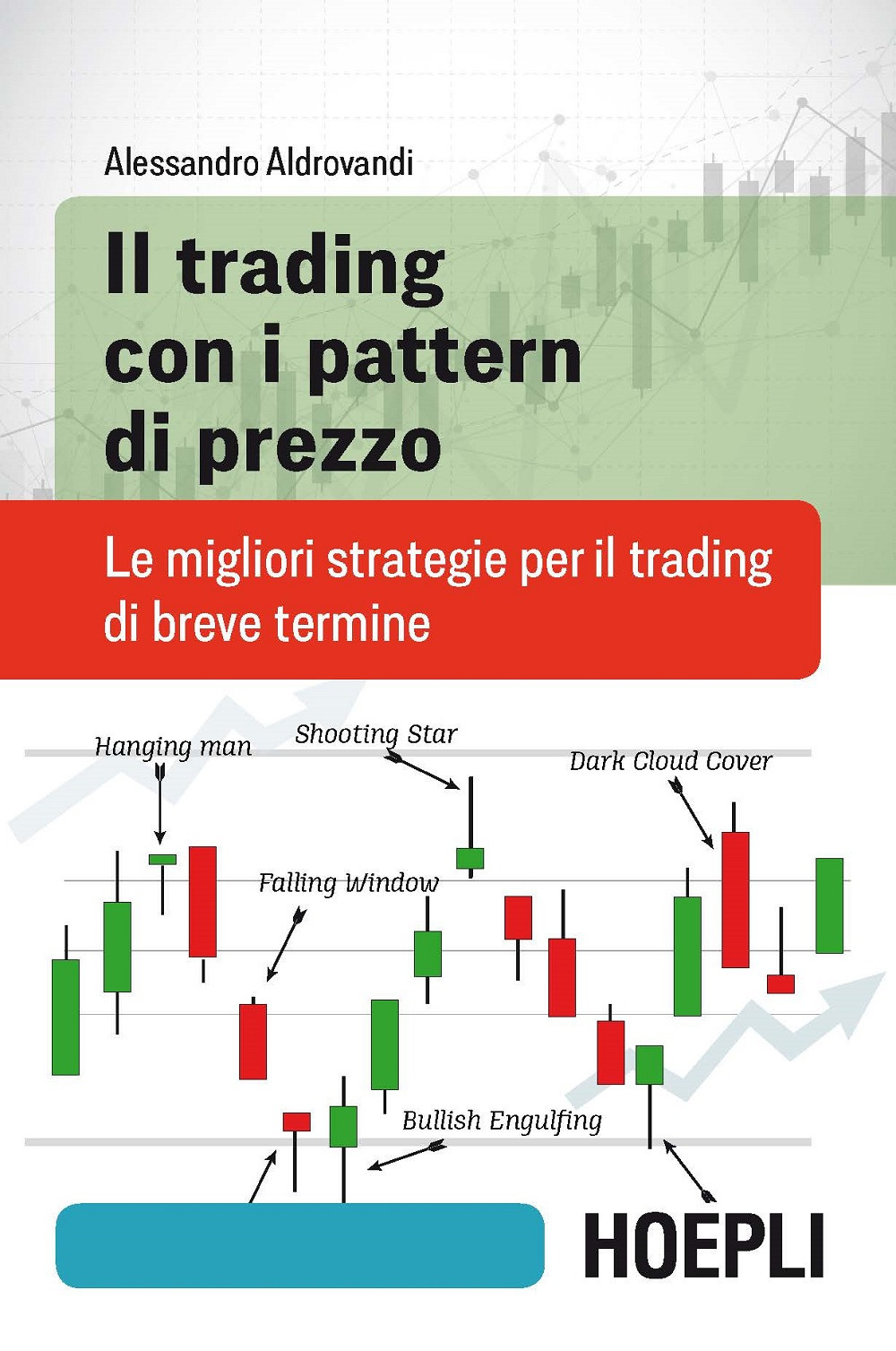 Il trading con i pattern di prezzo. Le migliori strategie …