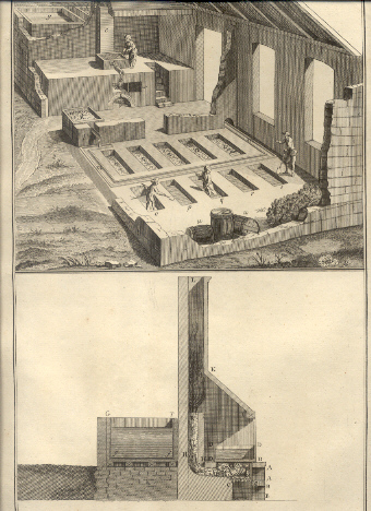 Mineralogie: Extraction du Vitriol.