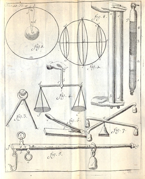 Institutiones Philosophicae ad Faciliorem Veterum , ac Recentorium Philosophorum. In …