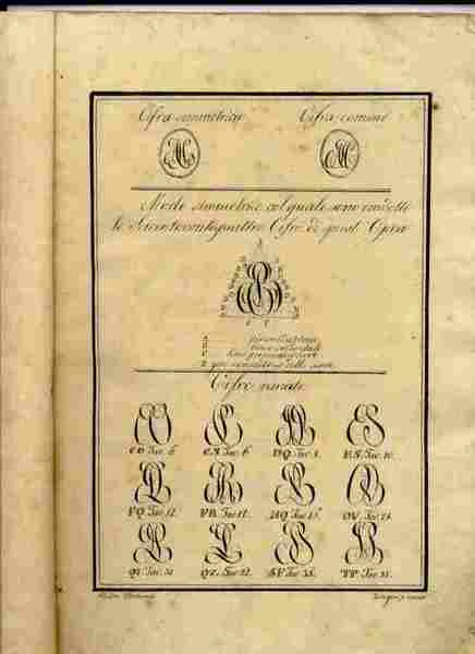 Monogrammoplocia. In ogni possibile aspetto alfabetico, con in fine due …