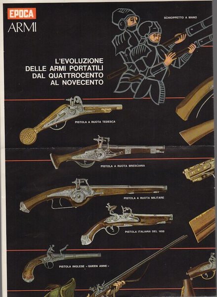 L'evoluzione delle armi portatili dal Quattrocento al Novecento.