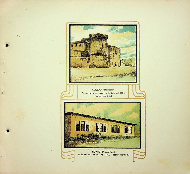 Curzola (Dalmazia) Scuola popolare maschile istituita nel 1904. Scolari iscritti …