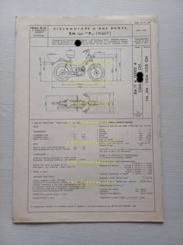 BM Bonvicini Wally 50 1974 scheda omologazione DGM Facsimile Motorizzazione