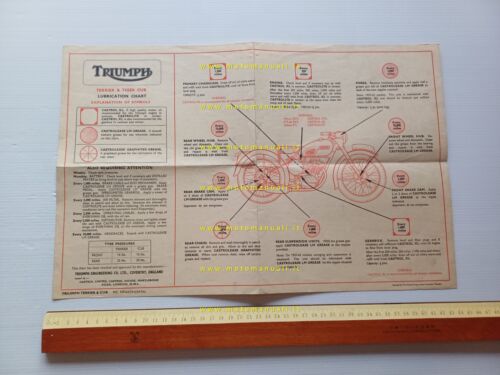 Triumph schema lubrificazione Terrier - Tiger Cub depliant poster 1964 …